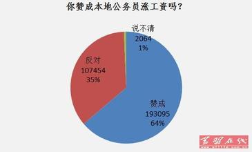 2015Ա乤ʶձ ,2016깫Աʼ籣±׼:(2)