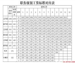 2015公务员工龄工资对照表 ,2016年公务员工资