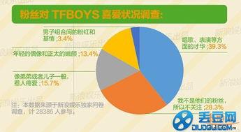 tfboys˼ͥΪʲôô,tfboysǿŮѱ