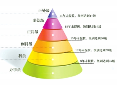 县委书记兼市委常委什么级别,市委常委和副市