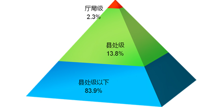 县委书记兼市委常委什么级别,市委常委和副市