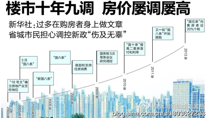 国家房价调控最新政策是什么,影响房地产的调